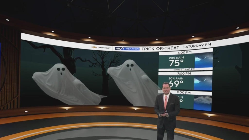 Metro Atlanta trick-or-treat forecast brings mild weather and few showers — Athens Community news